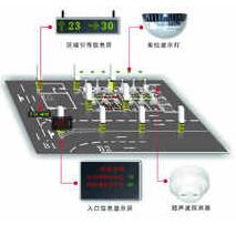 智能車(chē)庫(kù)設(shè)計(jì)怎么指示空車(chē)位施工原理？別急來(lái)看看十堰恐龍的介紹