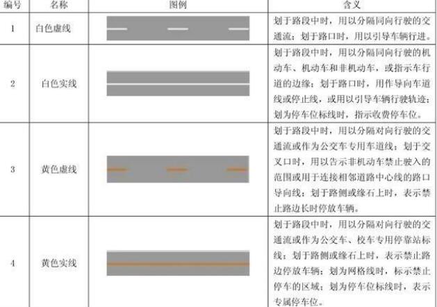 小小線條，大大知識：十堰道路交通標(biāo)線的形式、顏色及含義